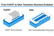 Beyond the Limit: Paradigman muutos rakenteesta materiaalitekniikkaan (FinFET GAA:ksi)